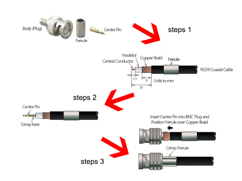 Frequently Asked Questions of BNC Connectors (Part 2) - Dosin Electronics