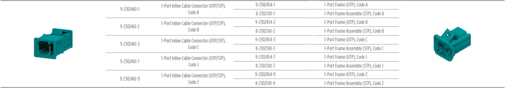 2302510 9 Automotive Ethernet Cable Assemblies A Code Male To Z Code Female Dosin Electronics
