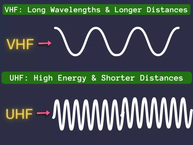 Differences Between Vhf Vs Uhf Radio Frequencies Dosin Electronics